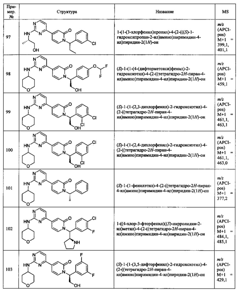 Ингибиторы серин/треониновых киназ (патент 2650501)