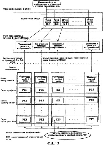 Носитель записи со структурой данных для управления продолжительностью воспроизведения записанных на нем статических изображений и способы и устройства записи и воспроизведения (патент 2340956)