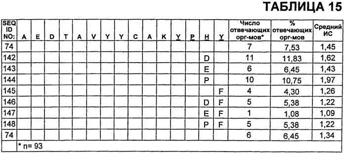 Антитела против vegf и их применения (патент 2567639)