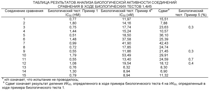 Циклические ингибиторы 11бета-гидроксистероид-дегидрогеназы 1 (патент 2539979)