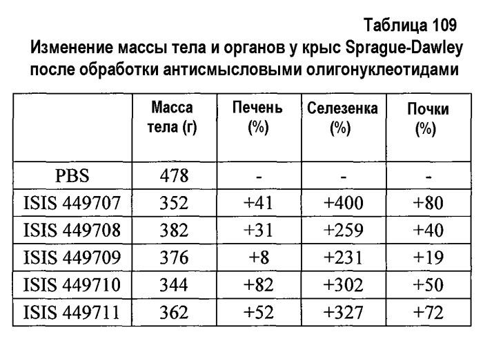 Модуляция экспрессии фактора 11 (патент 2535964)