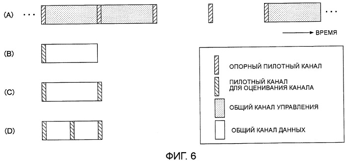 Базовая станция, мобильная станция и способ управления мощностью передачи (патент 2411648)