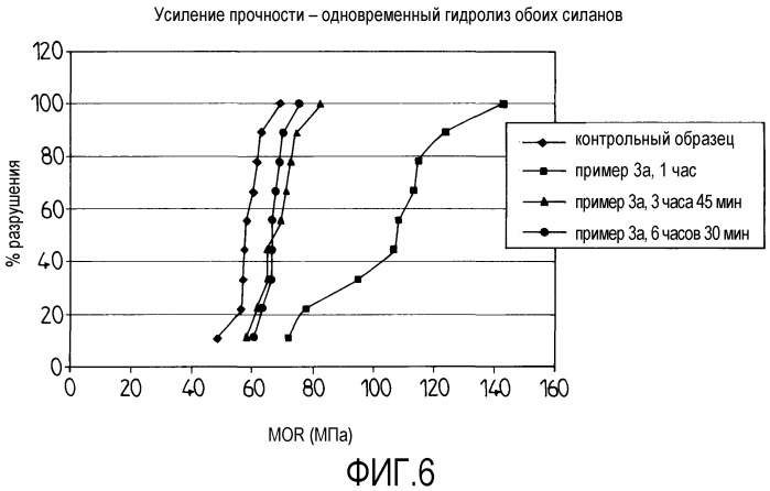 Композиция для обработки изделия из стекла, улучшающей его механическую прочность путем устранения поверхностных дефектов, соответствующие способы обработки и изделия из стекла, полученные после обработки (патент 2398748)