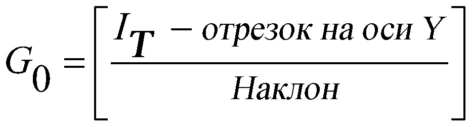 Точное измерение аналита для электрохимической тестовой полоски (патент 2632274)