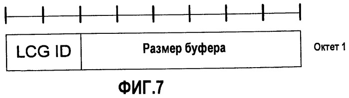 Устройство и способ конструирования единицы данных, которая включает в себя информацию состояния буфера (патент 2447489)