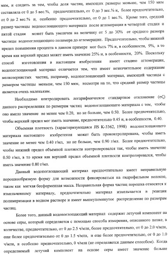 Водопоглощающий материал, водопоглощающее изделие и способ получения водопоглощающего материала (патент 2364611)