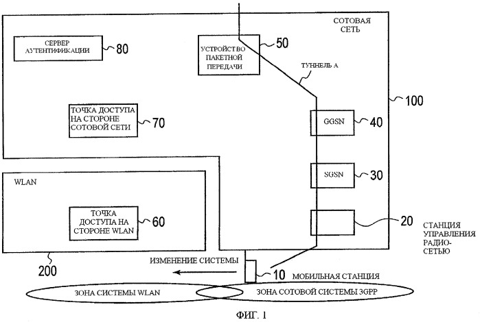 Устройство и способ радиосвязи (патент 2425454)