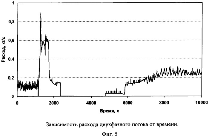 Способ определения расхода двухфазной смеси (патент 2339006)