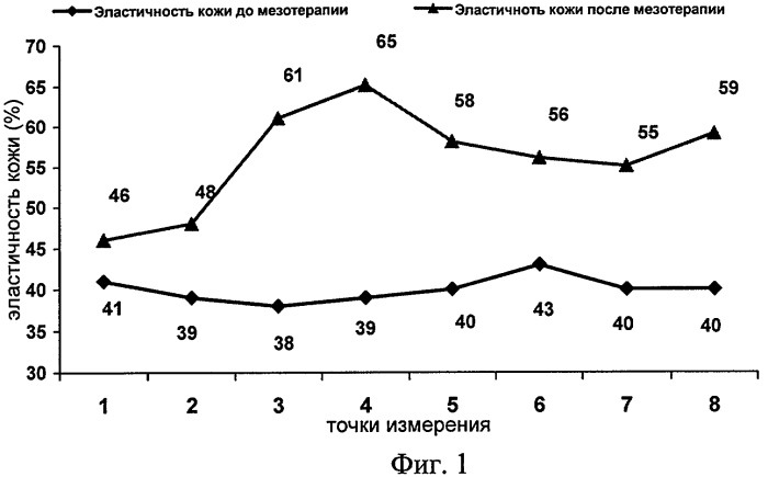 Способ получения препарата для мезотерапии и препарат, полученный этим способом (варианты) (патент 2308957)