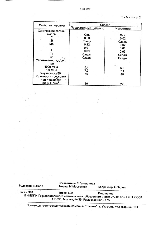 Способ получения железного порошка (патент 1639893)