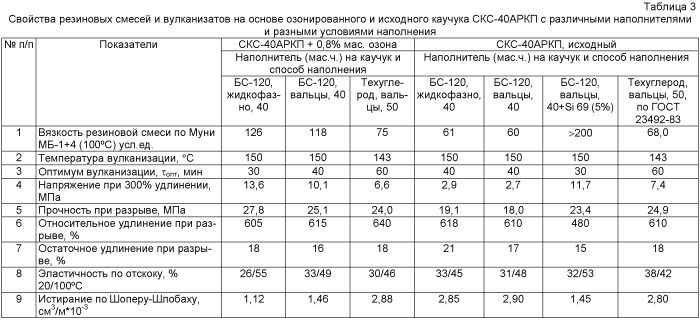 Способ получения модифицированных функциональными группами жидкофазно наполненных кремнекислотой эмульсионных каучуков (патент 2487891)