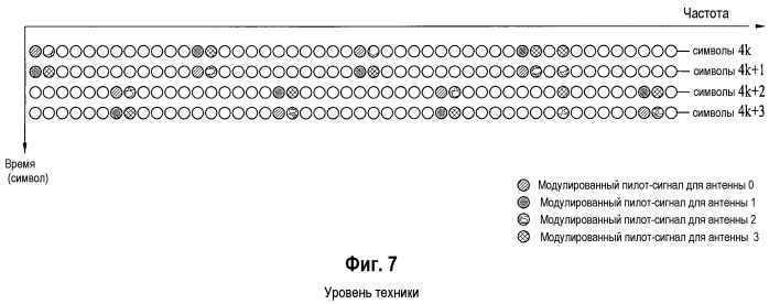 Система беспроводной связи с множественными передающими антеннами с использованием выделения поднесущих пилот-сигнала (патент 2445745)