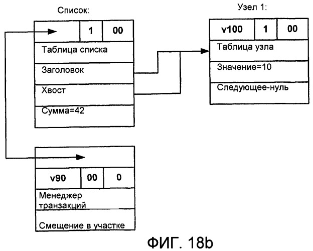 Оптимизация операций программной транзакционной памяти (патент 2433453)