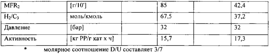 Способ получения полипропилена с высокой полидисперсностью (патент 2648672)