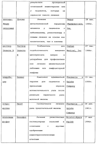 Макроциклические соединения, которые могут быть использованы в качестве фармацевтических препаратов (патент 2334744)