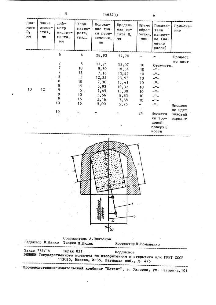 Способ обработки отверстий (патент 1463403)