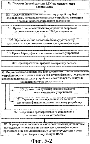 Динамическое создание аккаунта в защищенной сети с беспроводной точкой доступа (патент 2564251)