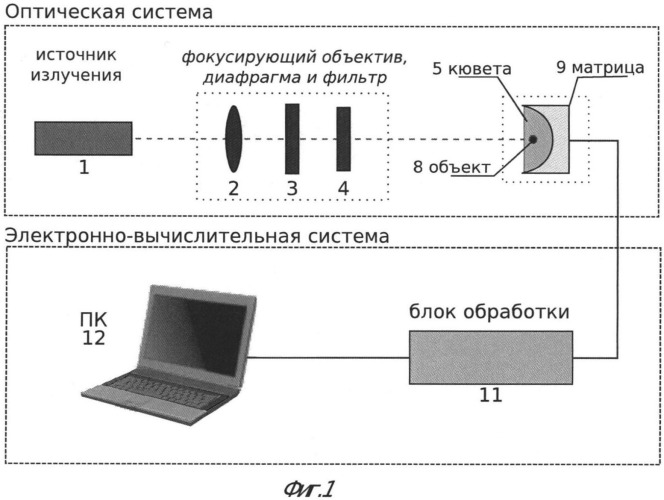 Цифровой голографический микроскоп (патент 2545494)