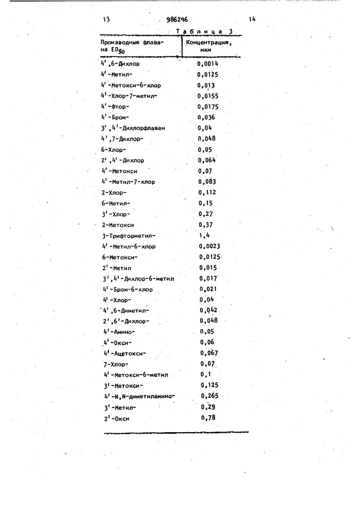 Способ получения производных флавана или их солей (патент 986296)