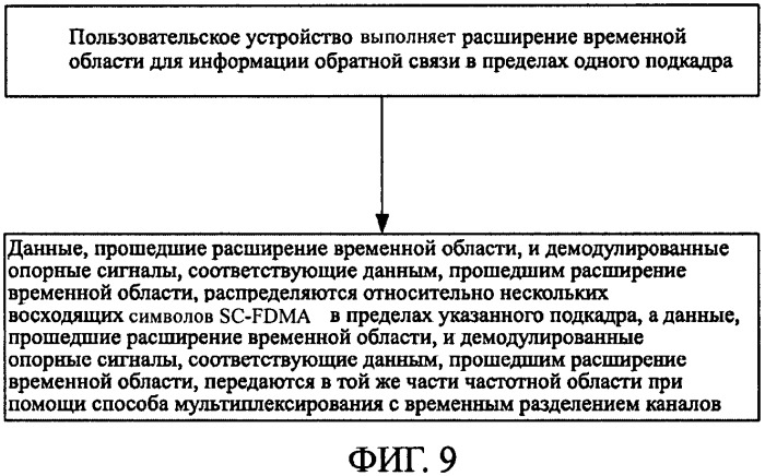 Способ и пользовательское устройство для передачи информации обратной связи (патент 2540834)