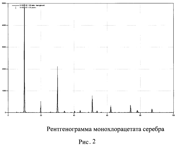 Способ получения монохлорацетата серебра (патент 2566372)