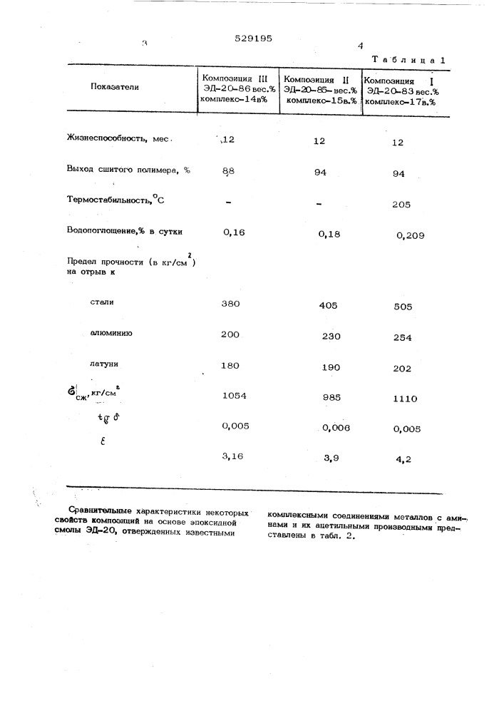 Эпоксидная композиция (патент 529195)