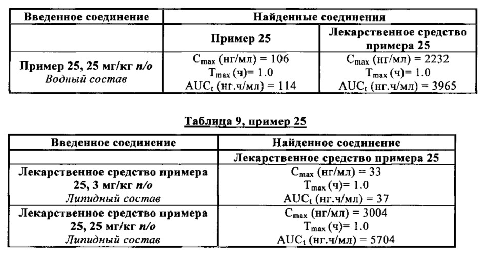 Новые фосфатные соединения, способ их получения и фармацевтические композиции, содержащие их (патент 2617682)