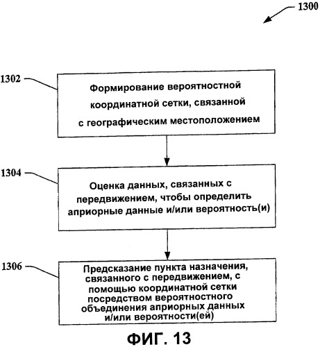 Способы предсказания пунктов назначения из частичных траекторий, применяющие способы моделирования открытого и замкнутого мира (патент 2406158)