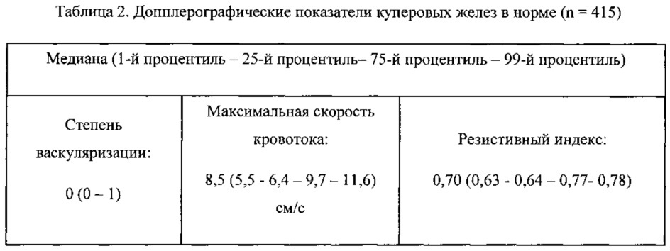 Способ дифференциальной диагностики формы куперита у взрослых (патент 2622360)