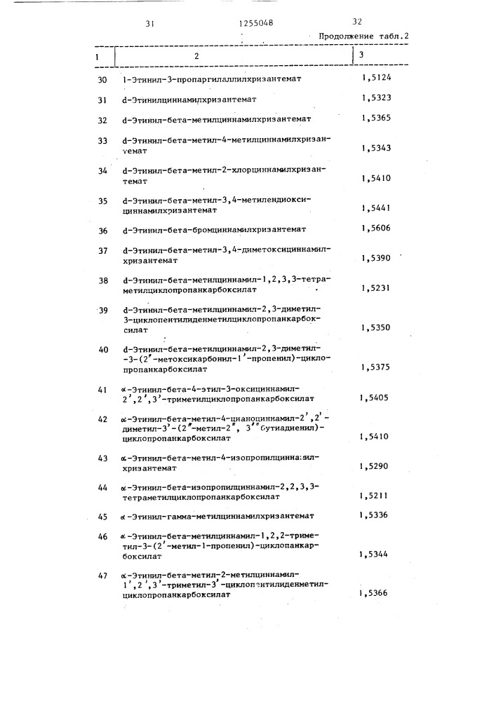 Способ получения циклопропанкарбоксилатов (патент 1255048)