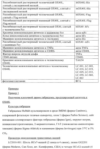 Антитела к ох40l (патент 2395523)