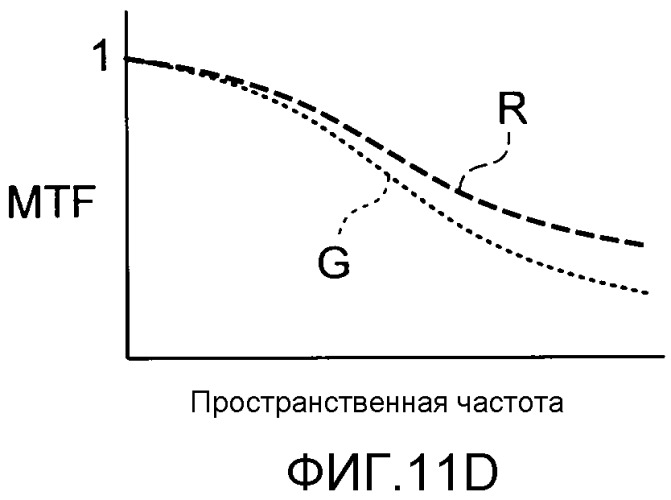 Устройство обработки изображения, устройство захвата изображения и способ обработки изображения (патент 2523028)