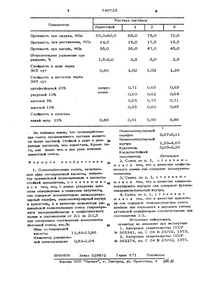 Полимербетонная смесь (патент 740725)