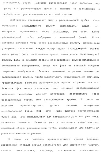 Измерительное электронное устройство и способы для определения объемного содержания газа (патент 2367913)