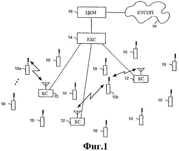 Способ поискового вызова беспроводного терминала в беспроводной телекоммуникационной системе (патент 2444859)