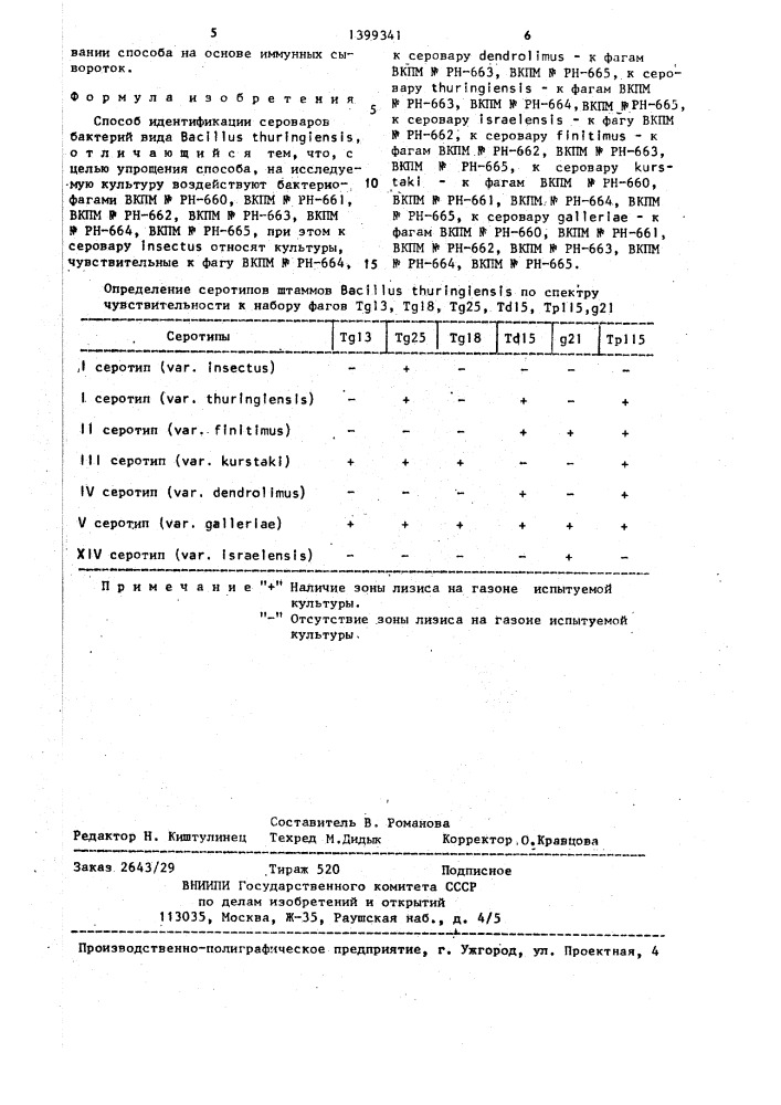 Способ индентификации сероваров бактерий вида bacillus тнuringiеnsis (патент 1399341)