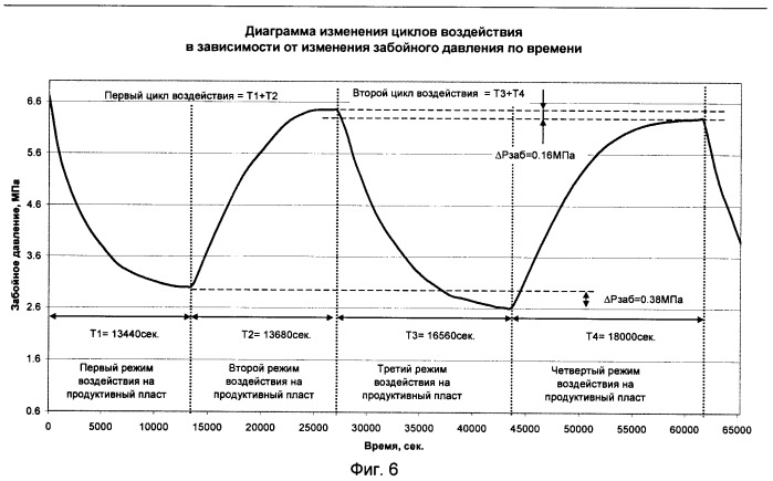 Способ разработки нефтяной залежи (патент 2417306)