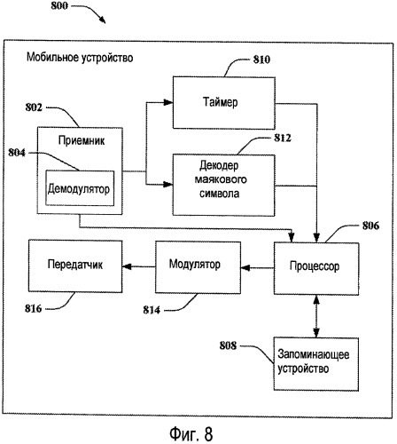 Ортогонализация маяковых символов (патент 2428806)