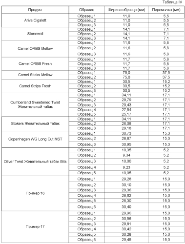 Отформованный бездымный табачный продукт (патент 2587570)