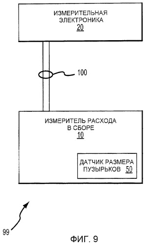 Вибрационный расходомер и способ для введения поправки на увлеченный газ в текущем материале (патент 2427804)