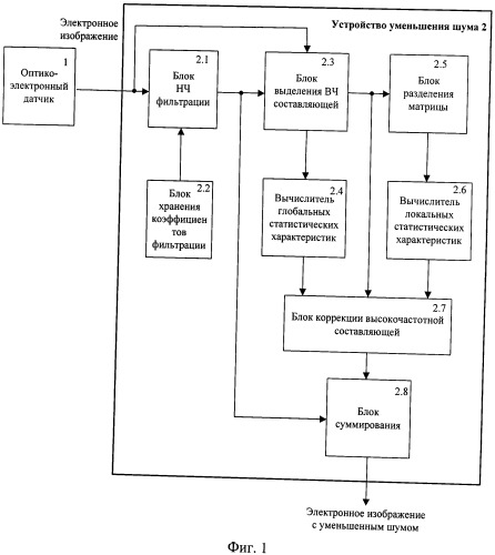 Способ уменьшения шума электронного изображения (патент 2491629)