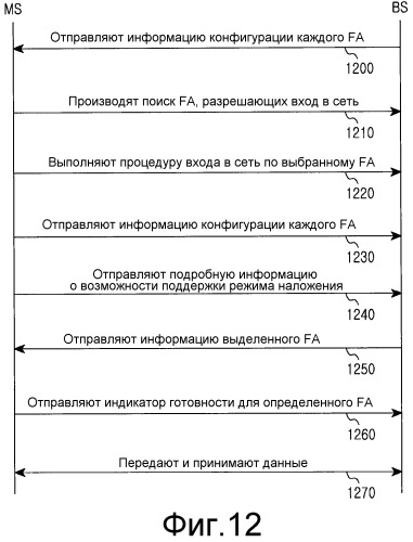 Способ и устройство, поддерживающие многочисленное назначение частот в системе беспроводной связи (патент 2537703)