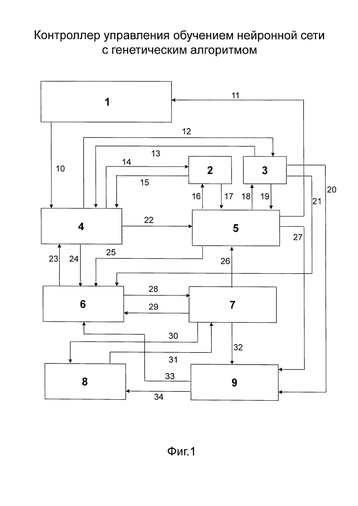 Контроллер управления обучением нейронной сети с генетическим алгоритмом (патент 2602973)