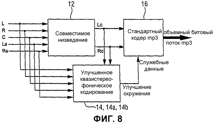 Устройство и способ создания многоканального выходного сигнала или формирования низведенного сигнала (патент 2329548)