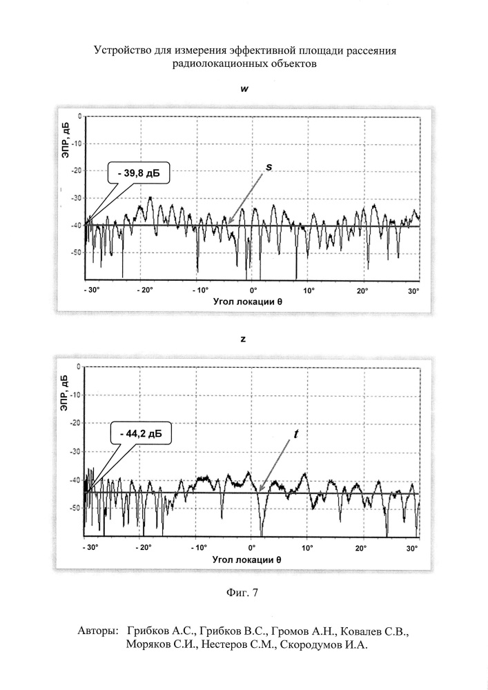 Устройство для измерения эффективной площади рассеяния радиолокационных объектов (патент 2616586)
