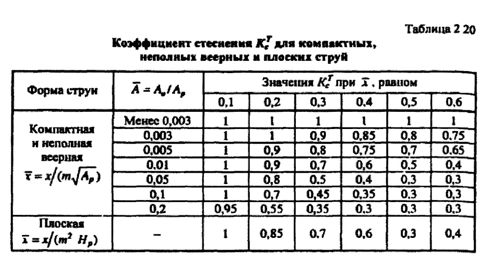 Способ компенсации влияния поршневого эффекта в системе вентиляции метрополитена и устройство его осуществления (патент 2645036)