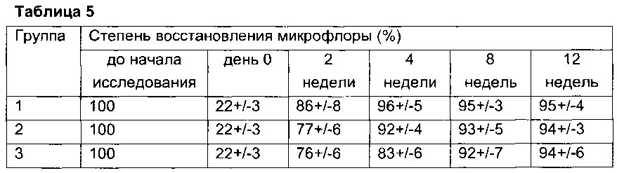 Средство (варианты) и способы восстановления микрофлоры (патент 2662310)