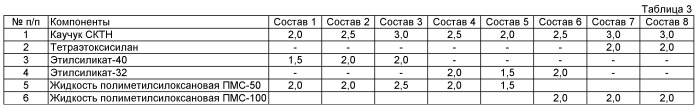 Полимерная композиция для поглощения высокочастотной энергии (патент 2493186)