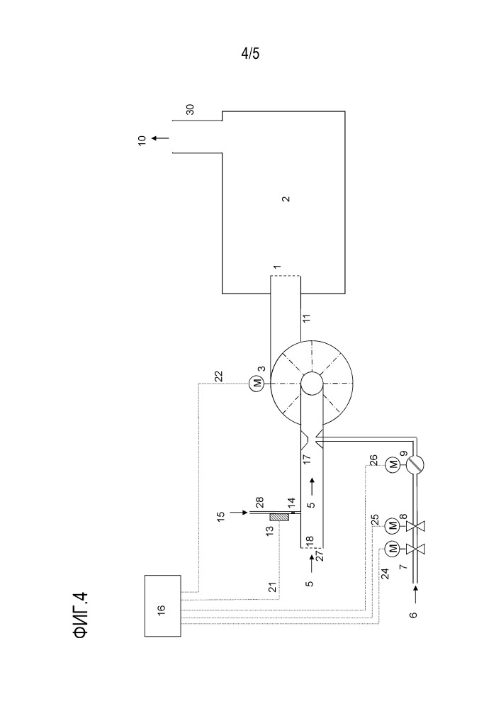 Измерение турбулентных потоков (патент 2663082)