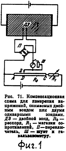 Установка для исследования стационарного электрического поля (патент 2284581)